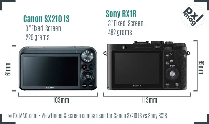 Canon SX210 IS vs Sony RX1R Screen and Viewfinder comparison