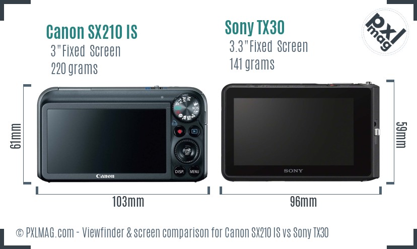 Canon SX210 IS vs Sony TX30 Screen and Viewfinder comparison