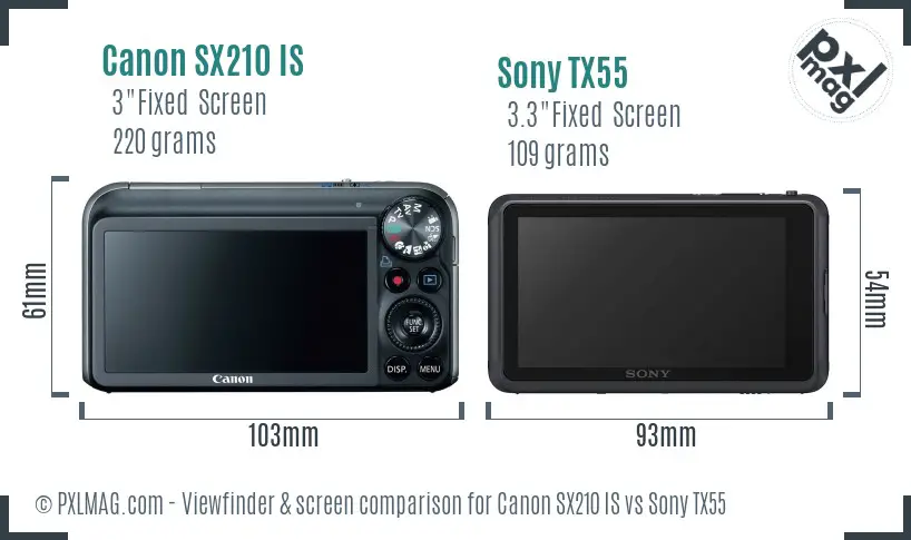 LCD screen and interface comparison
