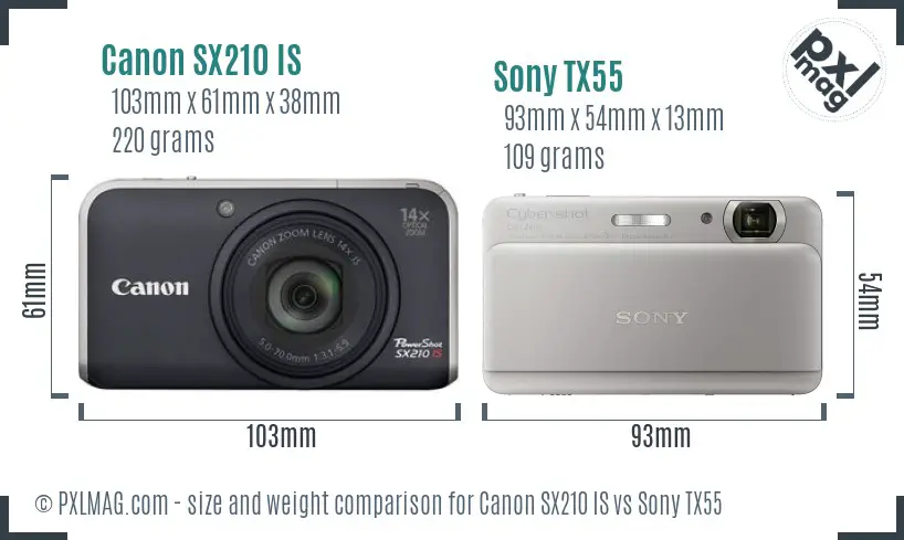 Size comparison