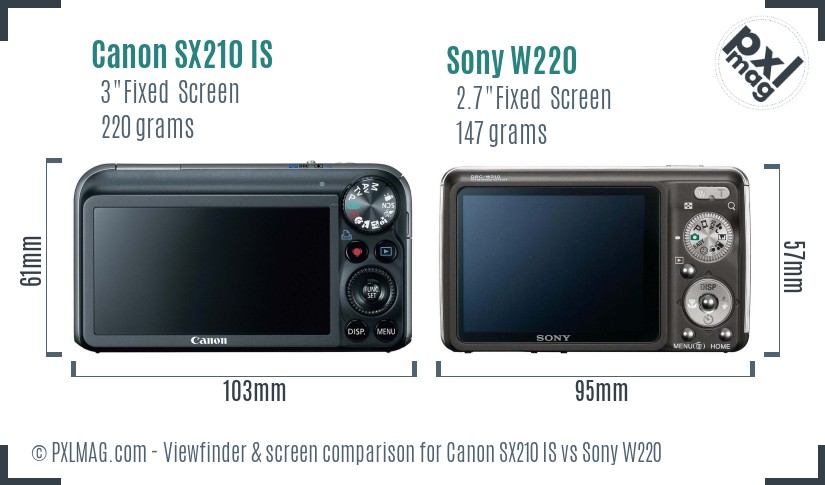 Canon SX210 IS vs Sony W220 Screen and Viewfinder comparison