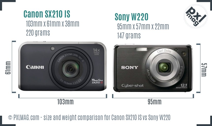 Canon SX210 IS vs Sony W220 size comparison