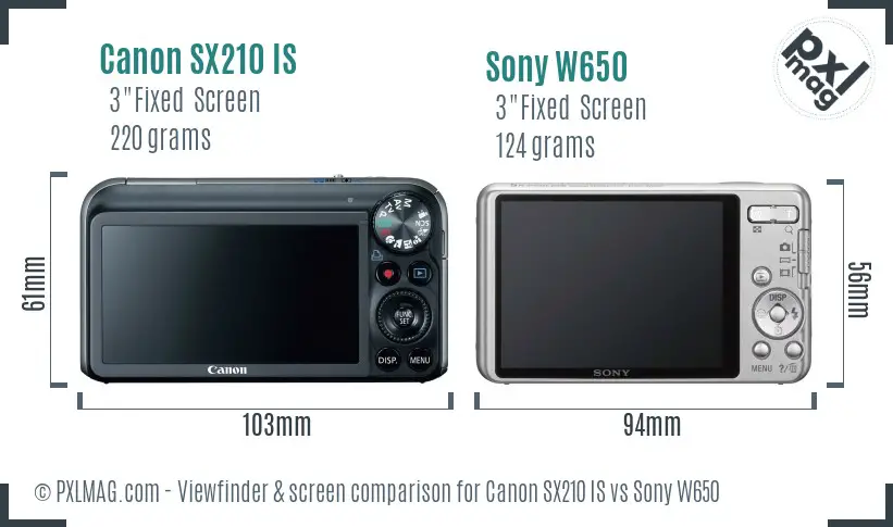 Canon SX210 IS vs Sony W650 Screen and Viewfinder comparison