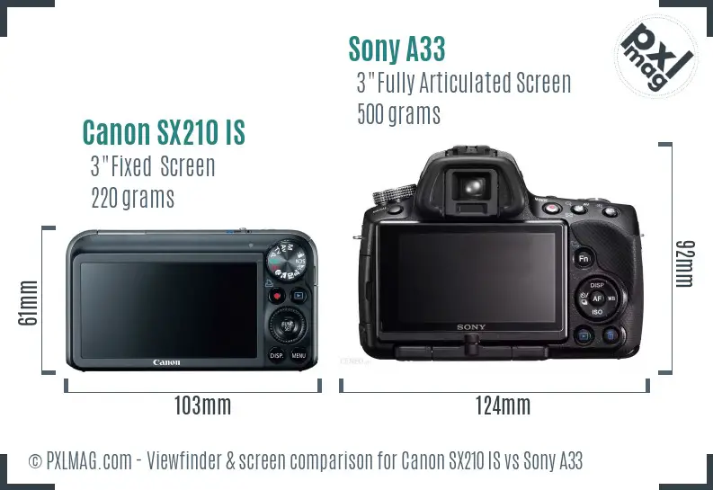 Canon SX210 IS vs Sony A33 Screen and Viewfinder comparison