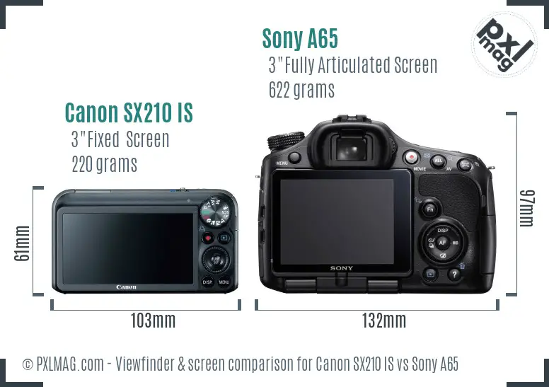 Canon SX210 IS vs Sony A65 Screen and Viewfinder comparison