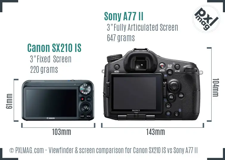 Canon SX210 IS vs Sony A77 II Screen and Viewfinder comparison