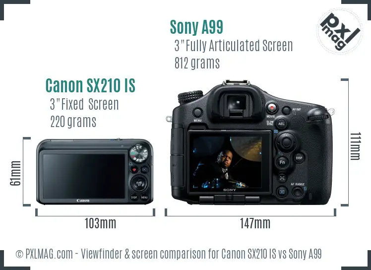 Canon SX210 IS vs Sony A99 Screen and Viewfinder comparison