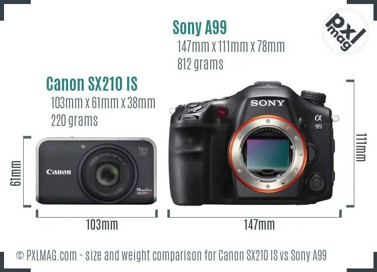 Canon SX210 IS vs Sony A99 size comparison