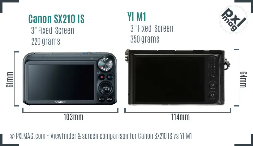 Canon SX210 IS vs YI M1 Screen and Viewfinder comparison