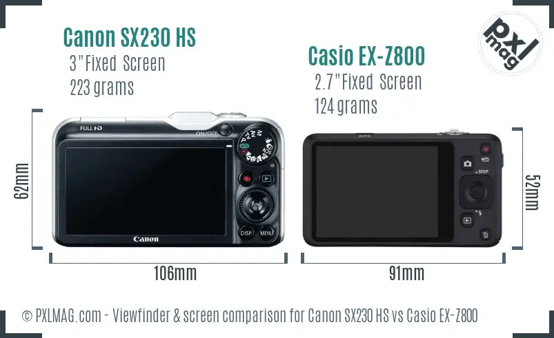 Canon SX230 HS vs Casio EX-Z800 Screen and Viewfinder comparison