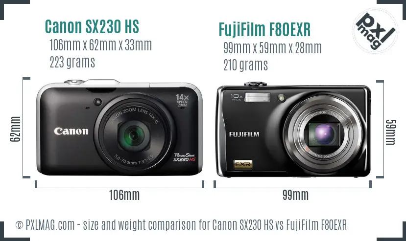 Canon SX230 HS vs FujiFilm F80EXR size comparison