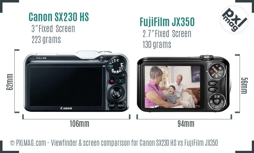 Canon SX230 HS vs FujiFilm JX350 Screen and Viewfinder comparison