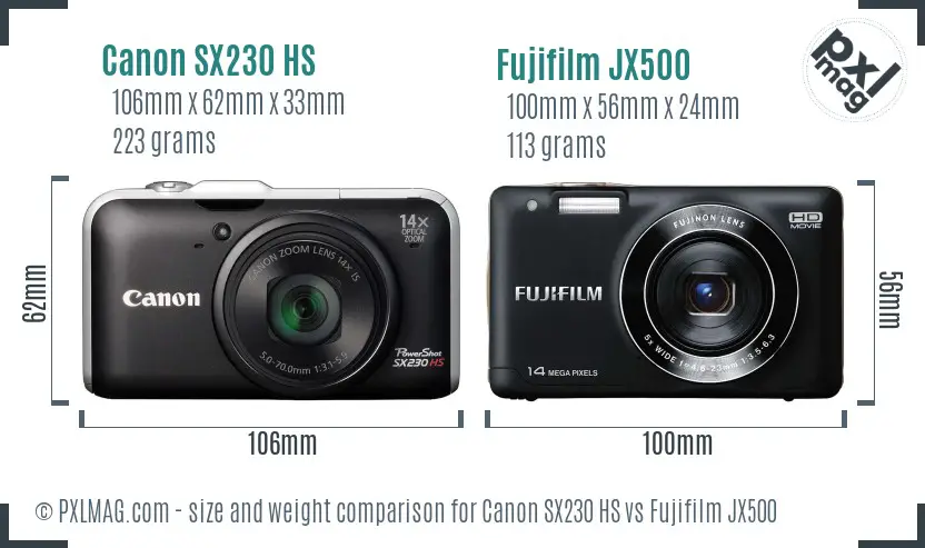 Physical size and ergonomics comparison
