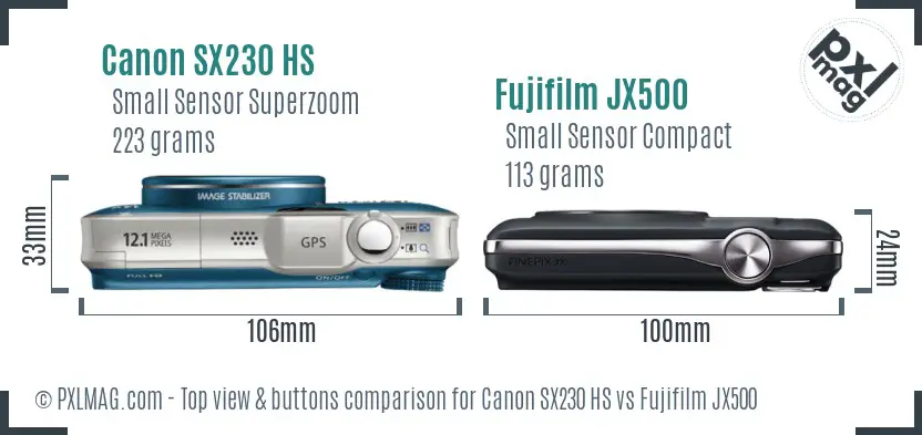 Top view design and control layout comparison