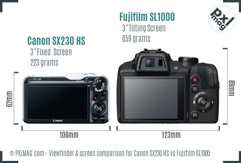 Canon SX230 HS vs Fujifilm SL1000 Screen and Viewfinder comparison