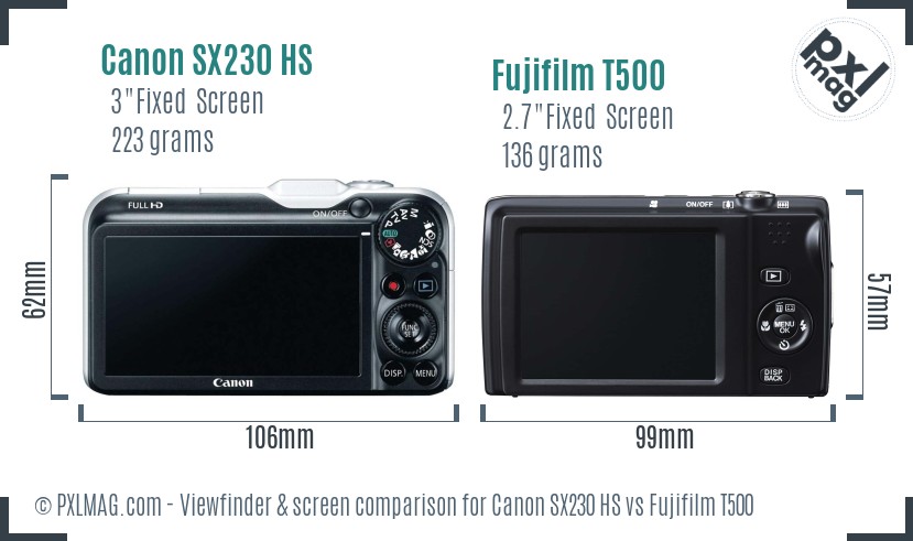 Canon SX230 HS vs Fujifilm T500 Screen and Viewfinder comparison