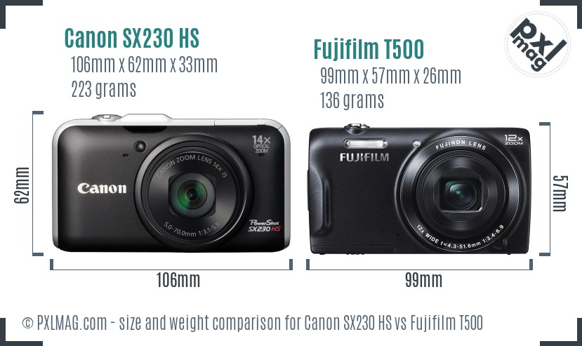Canon SX230 HS vs Fujifilm T500 size comparison