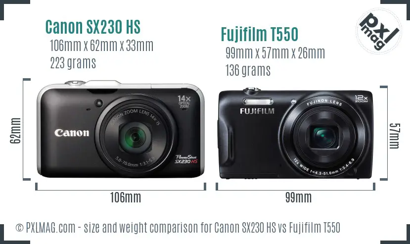 Canon SX230 HS vs Fujifilm T550 size comparison Canon SX230 HS vs Fujifilm T550 size comparison