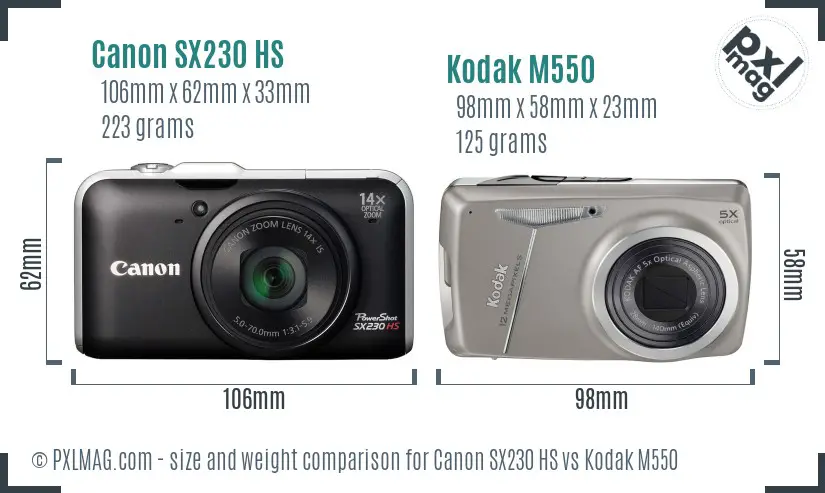 Canon SX230 HS vs Kodak M550 size comparison