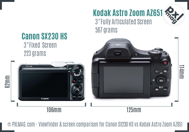 Canon SX230 HS vs Kodak Astro Zoom AZ651 Screen and Viewfinder comparison