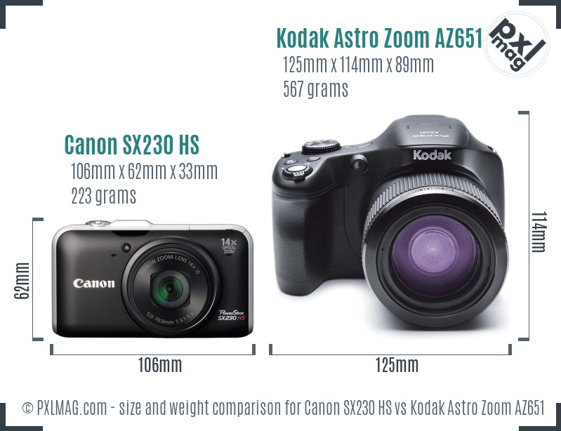 Canon SX230 HS vs Kodak Astro Zoom AZ651 size comparison Canon SX230 HS vs Kodak Astro Zoom AZ651 size comparison