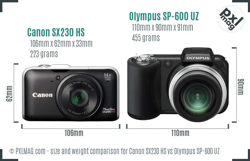 Size comparison between the Canon SX230 HS and Olympus SP-600 UZ