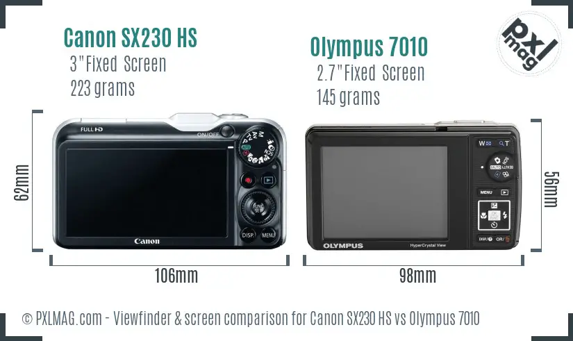 LCD screen and interface comparison
