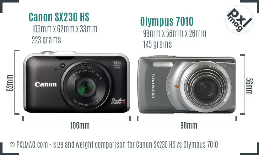 Physical size and ergonomics comparison