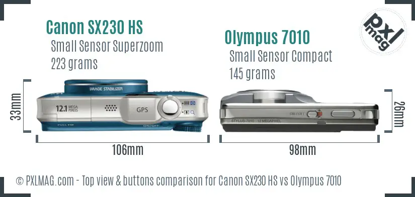 Top view design and control layout comparison