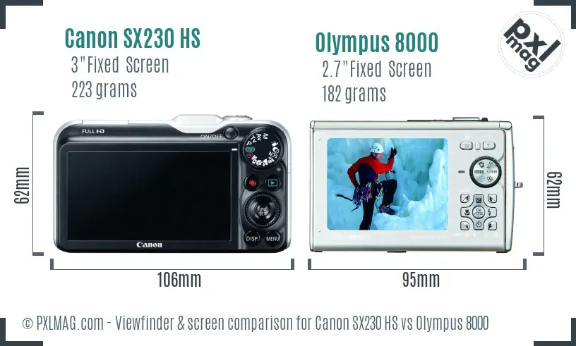 Canon SX230 HS vs Olympus 8000 Screen and Viewfinder comparison