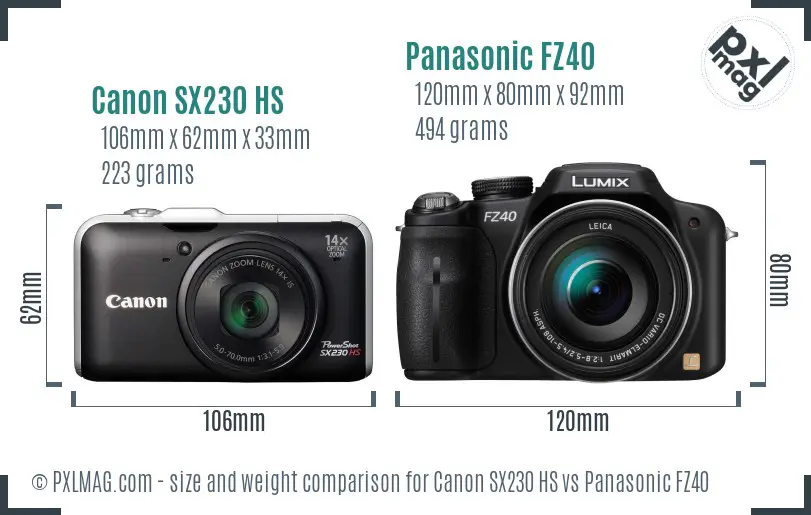 Canon SX230 HS vs Panasonic FZ40 size comparison