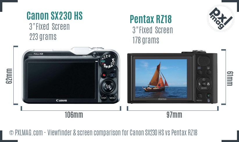 Canon SX230 HS vs Pentax RZ18 Screen and Viewfinder comparison