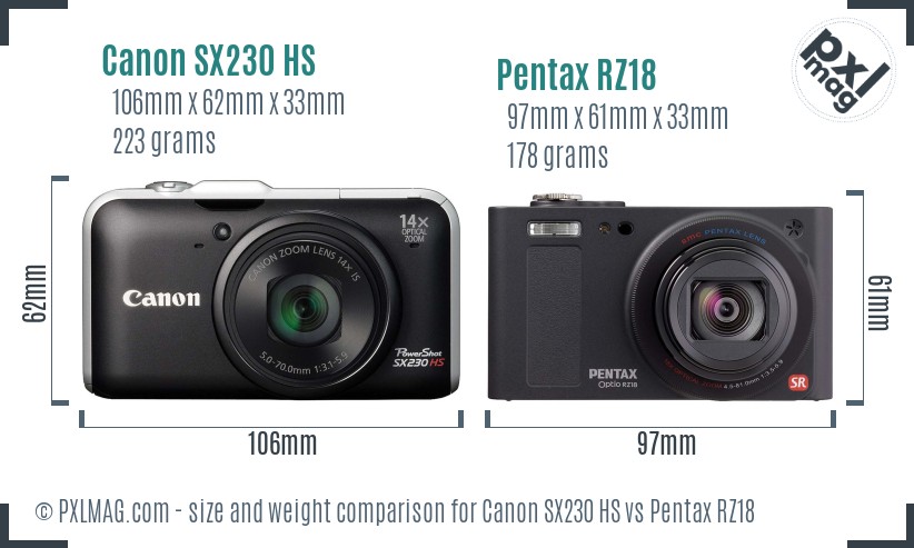 Canon SX230 HS vs Pentax RZ18 size comparison