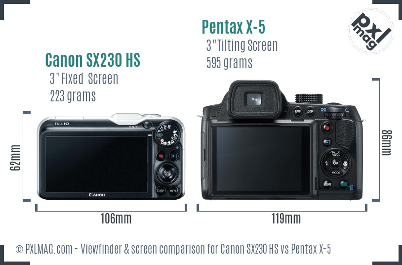 Canon SX230 HS vs Pentax X-5 Screen and Viewfinder comparison