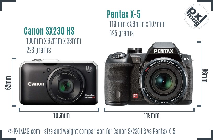 Canon SX230 HS vs Pentax X-5 size comparison