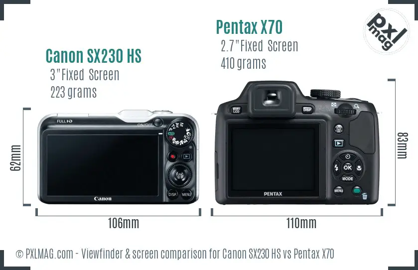 Canon SX230 HS vs Pentax X70 Screen and Viewfinder comparison