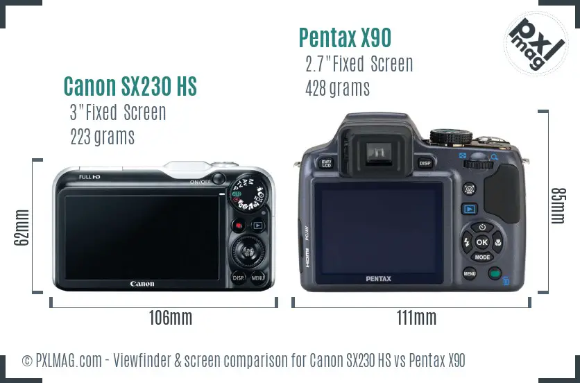 Canon SX230 HS vs Pentax X90 Screen and Viewfinder comparison