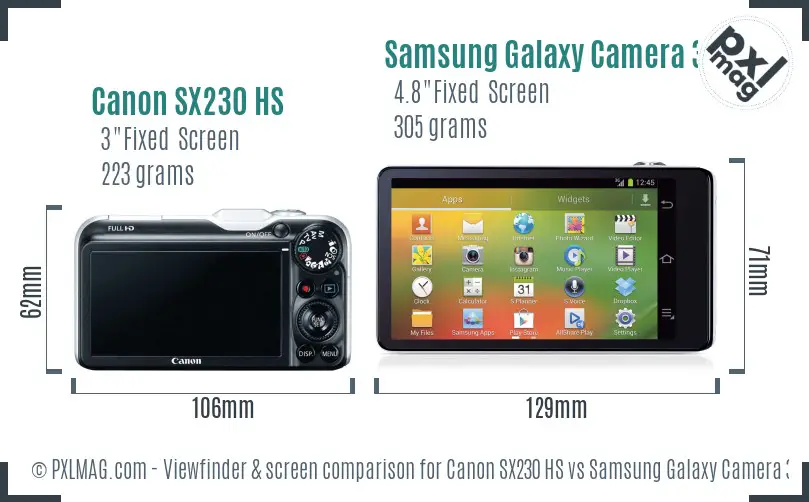 Canon SX230 HS vs Samsung Galaxy Camera 3G Screen and Viewfinder comparison