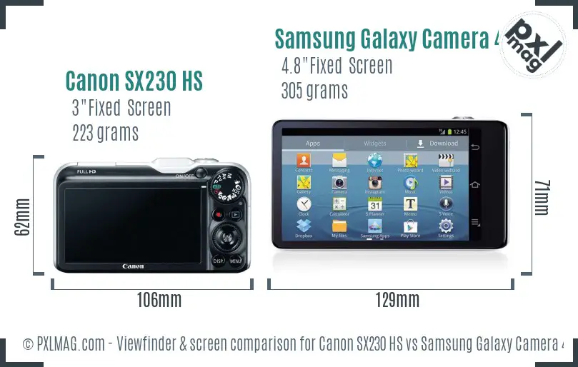 Canon SX230 HS vs Samsung Galaxy Camera 4G Screen and Viewfinder comparison