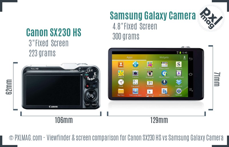 Canon SX230 HS vs Samsung Galaxy Camera Screen and Viewfinder comparison