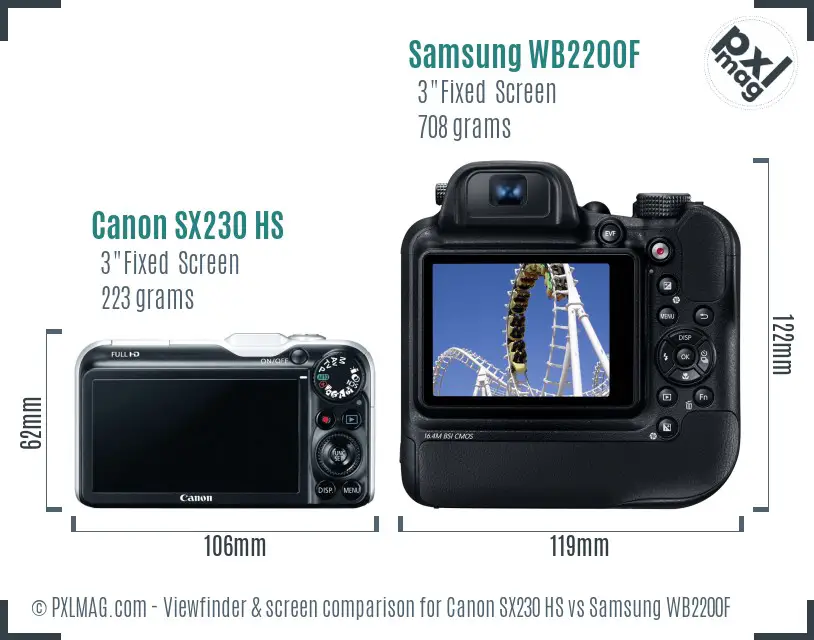 Canon SX230 HS vs Samsung WB2200F Screen and Viewfinder comparison