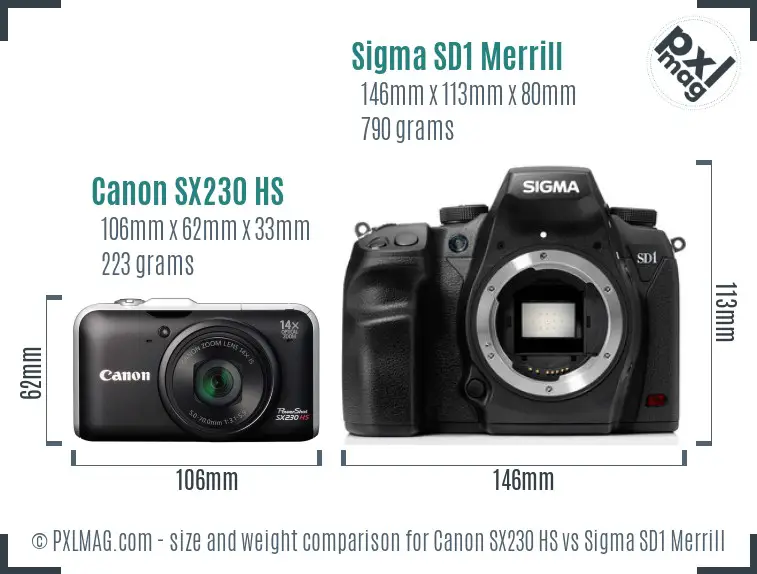 Physical size and ergonomics comparison