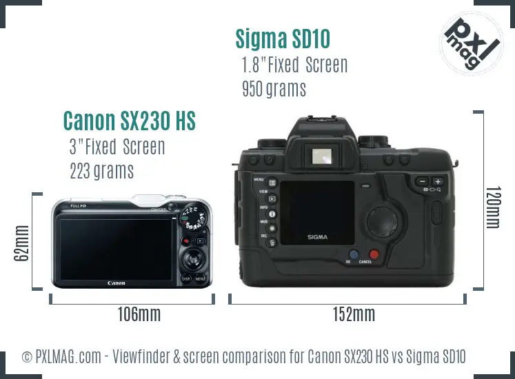 Canon SX230 HS vs Sigma SD10 Screen and Viewfinder comparison