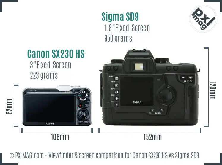 Canon SX230 HS vs Sigma SD9 Screen and Viewfinder comparison