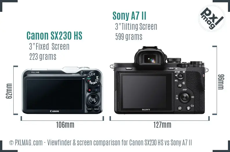 Canon SX230 HS vs Sony A7 II Screen and Viewfinder comparison
