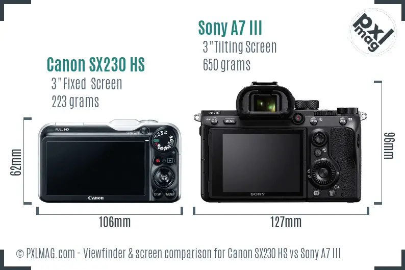Canon SX230 HS vs Sony A7 III Screen and Viewfinder comparison Canon SX230 HS vs Sony A7 III Screen and Viewfinder comparison