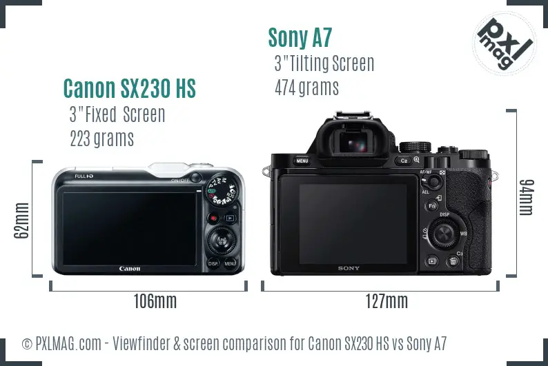 Canon SX230 HS vs Sony A7 Screen and Viewfinder comparison