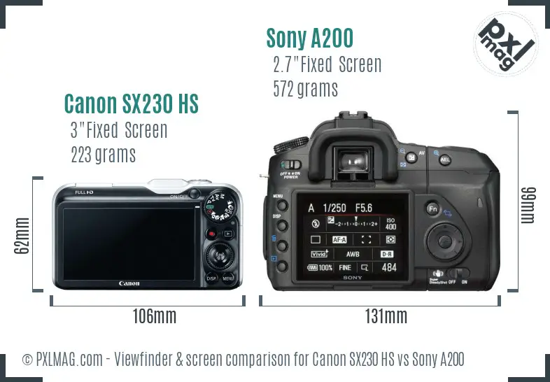 Canon SX230 HS vs Sony A200 Screen and Viewfinder comparison
