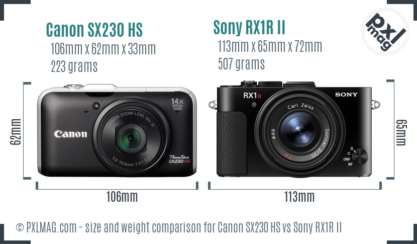 Canon SX230 HS vs Sony RX1R II size comparison Canon SX230 HS vs Sony RX1R II size comparison