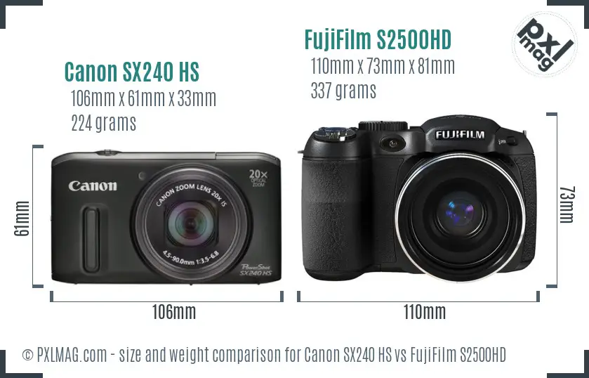 Physical size and ergonomics comparison
